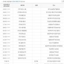 남영상사(주) 이미지