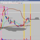 (주)에스엠약품 이미지