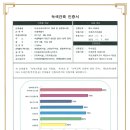 (주)펨코엔지니어링건축사사무소