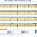동산고등학교 | 학원 | 수학의 달인] 고교입시 2025학년도 안산동산고등학교 입시 (전형 일정, 성적산출방법, 자소서 문항)