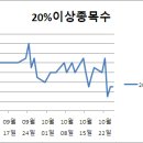 (주)투비바이오 이미지