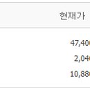 하나로이동통신주 이미지