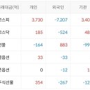 에스오에스 메딕스 이미지