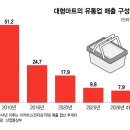 누가마트