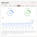 이번에도 시청률 자체기록 깬 재벌집 막내아들.jpg 이미지