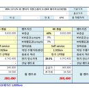 영맨카써비스 이미지