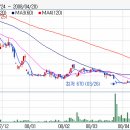 (주)사라콤 이미지