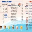 감성커피첨단 네이버블로그