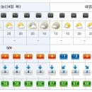 [제주도날씨] 이번주 제주도 주간날씨 12/24~ 2014년 1월2일 이미지