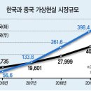 오라인력 이미지