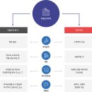 밸류더원 이미지