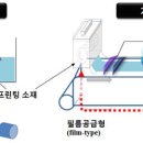 윤프린팅