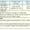 간이식후 면역억제제 복용에 따른 피부과적 부작용 이미지