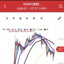 21.12.9 국내 선물옵션 만기일 이미지