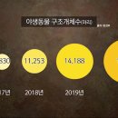 충북야생동물센터 이미지