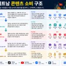 한국방송신문연합회미디어 | 베트남 인플루언서 시장은 왜 한국과 다를까? - 방송사가 아닌 인플루언서가 미디어가 된 나라