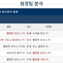 빅토리스포츠 - 익산시 인북로 206-3 | 빅토리스포츠