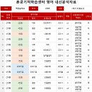 백현중학교 내 이미지