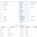 [아우토크립트] 2024년 실적 및 상장 승인 이미지