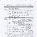 경남 행정사 사무소 이미지