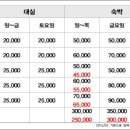 썬모텔 이미지