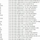 분당퍼스트치과의원 이미지