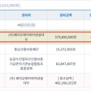 (주)제이오에이 이미지