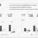 혁신종합세탁 이미지