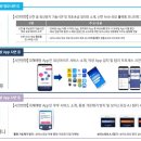 디지털 경제·금융의 신뢰 기반 조성을 위해 『보이스피싱 척결 종합방안』 마련 - 이미지