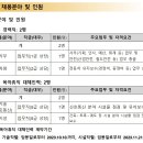 김포골드라인운영(주) 2023년 1차 공개채용 공고(~1월 12일) 이미지