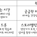 날아라 드론(조종과정) 이미지