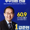 강준현 국회의원 , 법률소비자연맹 21 대 국회 공약이행 우수의원 선정 이미지