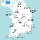 [내일 날씨] 오전까지 꽃샘추위 심술...오후부터 풀려 서울 낮 최고 7도…미세먼지 농도 ‘보통’ (+날씨온도) 이미지