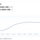 서울고시원 - 강남구 선릉로72길 44 | 서울고시원