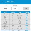 소프트홈