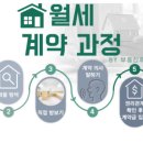 스마일빌 이미지