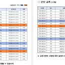 2025년 활동지원사 교육일정 안내 이미지