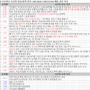 3월 13일 특징 상한가 및 급등종목, 시간외 상승 / 상승 종목 이유