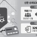 전담슈퍼 이미지