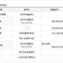 씨더블유엠 네이버블로그