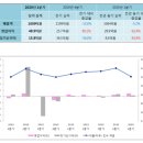 유한이엔지 이미지