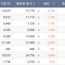 대원밸류 이투데이