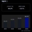 (주)미삼푸드