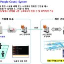 AI로 화재 건물 내 구조대상자 실시간 파악한다 이미지