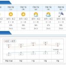 찬양 선교 기간중 몽골 날씨 이미지