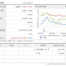 씨앤에이치온