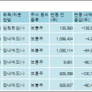 (주)에프앤코스메딕스 이미지