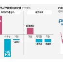 (주)경신홀딩스