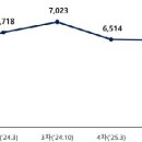 에스지건설(주) 이미지