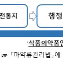 마약류 졸피뎀·프로포폴 대상 2차 ‘사전알리미’ 시행 이미지